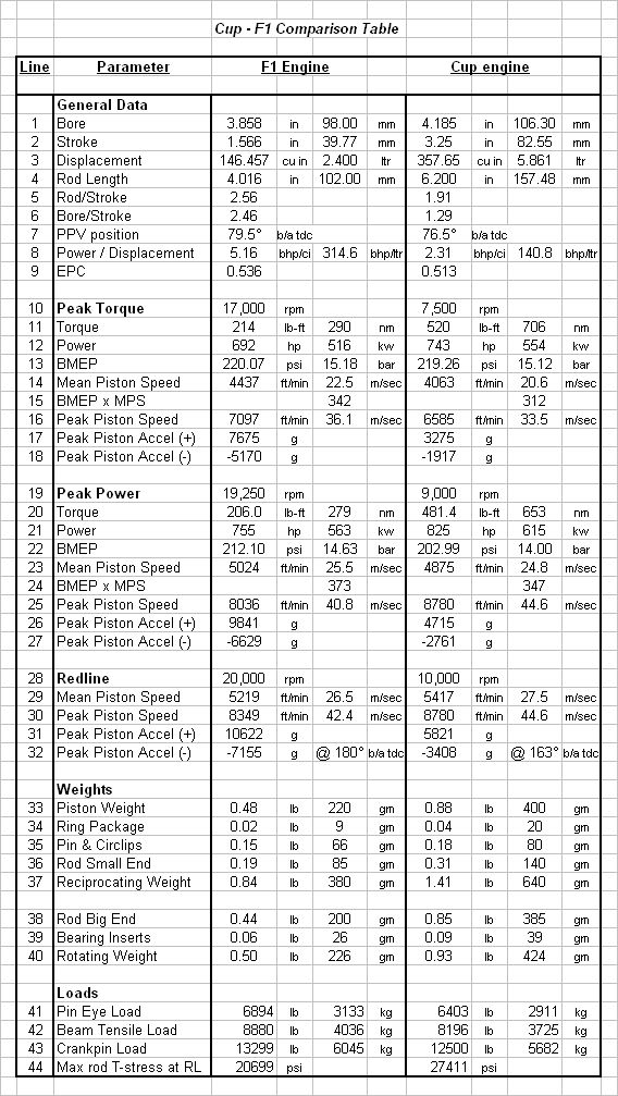 Liter To Cubic Inch Engine Chart