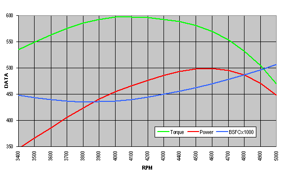 Performance Curves