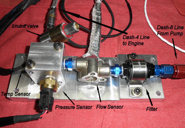 Dyno & Data Acquisition System